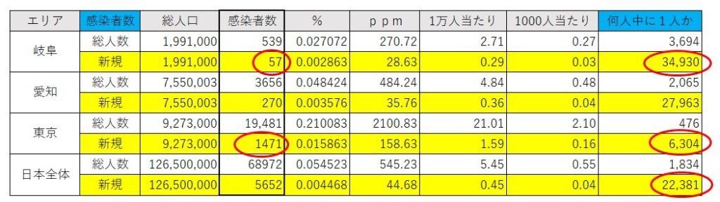 コロナ感染者数